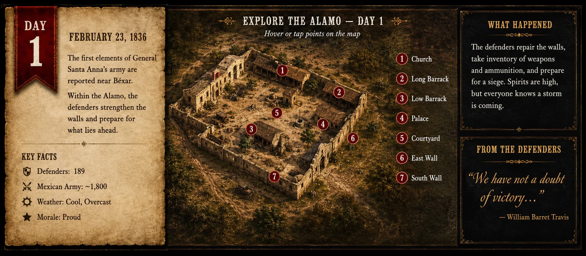 Illustrated aerial view of the Alamo compound